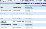Seconda, girone G Seconda, girone G